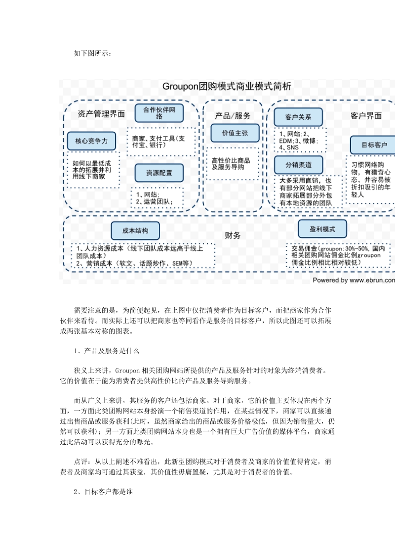 groupon新型团购商业模式案例分析.doc_第2页