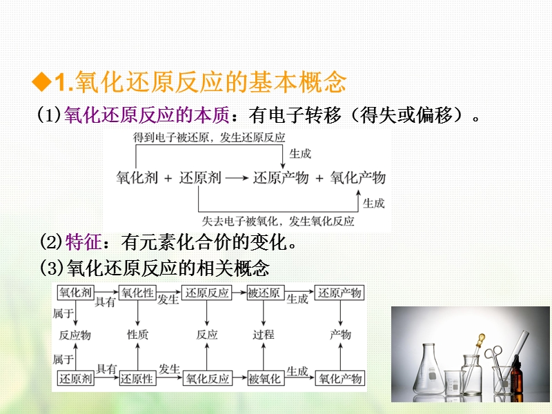 600分考点700分考法a版2019版高考化学总复习第4章氧化还原反应课件.ppt_第3页