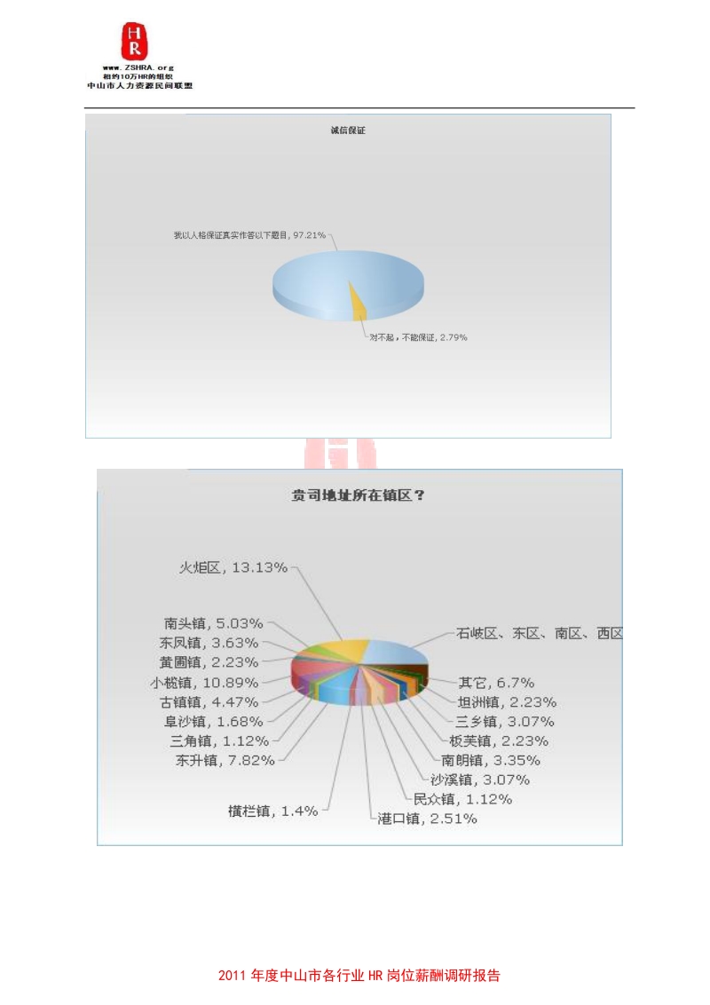 2011年度中山市各行业hr岗位薪酬调研报告--最终版.doc_第2页