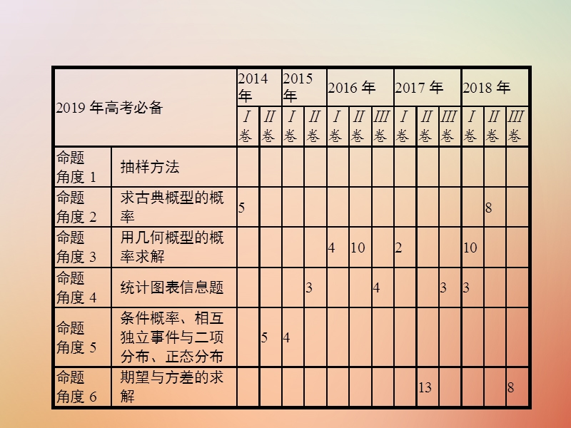 （全国通用版）2019版高考数学总复习 专题六 统计与概率 6.1 概率、统计基础题课件 理.ppt_第3页