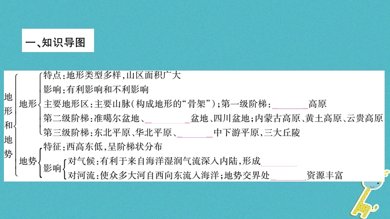 2018年八年级地理上册第2章中国的自然环境本章归纳与提升习题课件新版新人教版.ppt_第2页