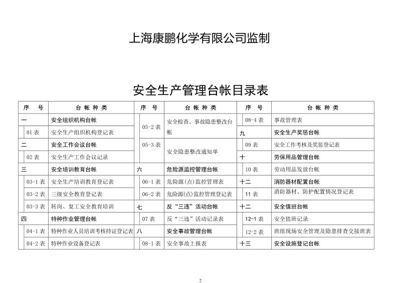 ehs管理项目与台帐(参考总部建立).doc_第2页