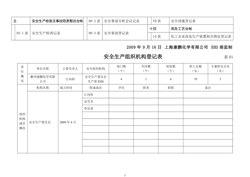 ehs管理项目与台帐(参考总部建立).doc_第3页