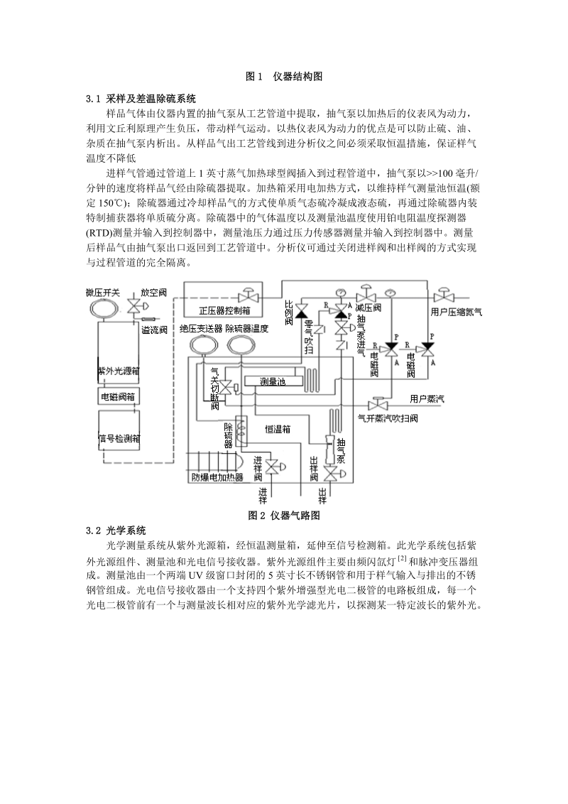 (仪自)硫回收装置尾气h2sso2分析仪的研制与应用(100501).doc_第2页