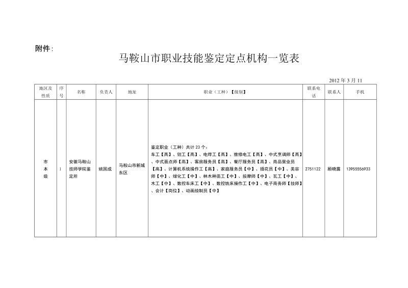 马鞍山职业技能鉴定定点机构一览表2012年3月11地区及.doc_第1页