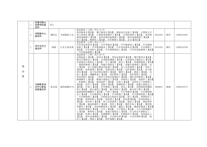 马鞍山职业技能鉴定定点机构一览表2012年3月11地区及.doc_第2页