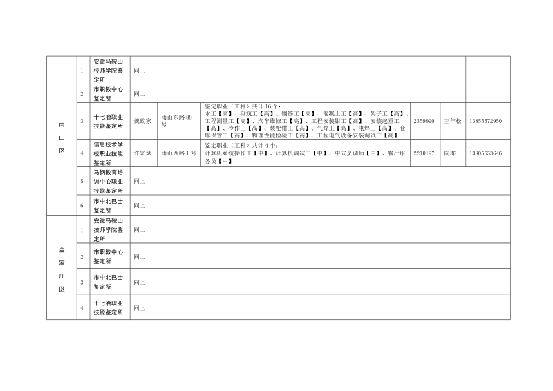 马鞍山职业技能鉴定定点机构一览表2012年3月11地区及.doc_第3页