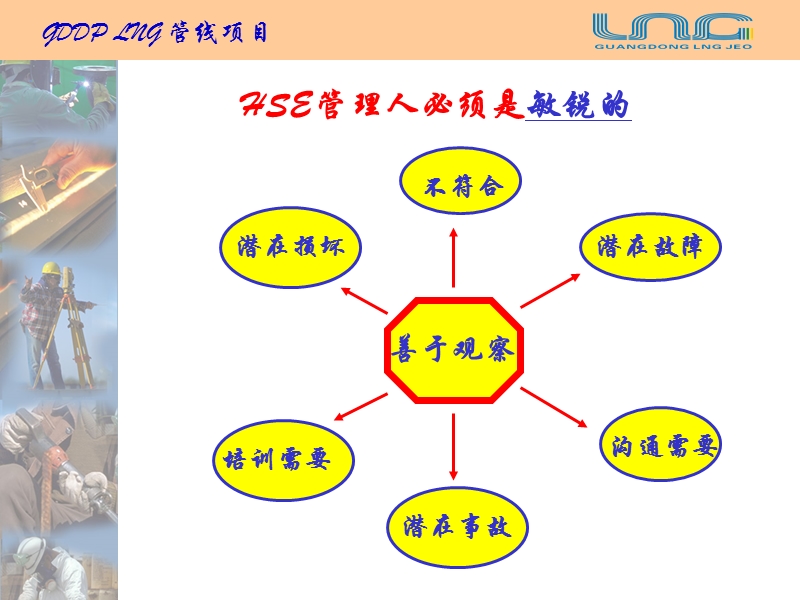 安全管理人员职责培训.ppt_第2页