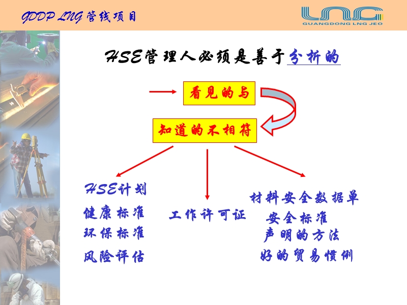 安全管理人员职责培训.ppt_第3页