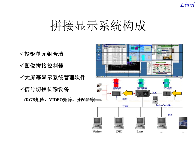 AV、VGA、RGB信号解析区别.ppt_第3页