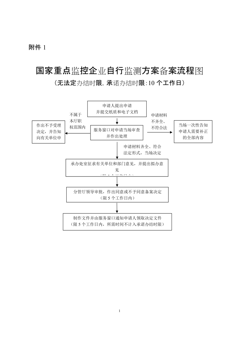 环境保护厅关于报送行政权力运行流程的函.doc_第1页