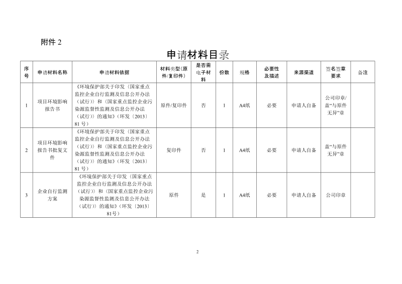 环境保护厅关于报送行政权力运行流程的函.doc_第2页