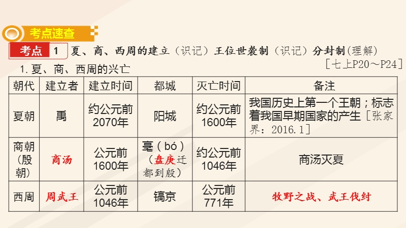 湖南省2018届中考历史总复习模块一中国古代史第二单元国家的产生和社会变革课件新人教版.ppt_第3页