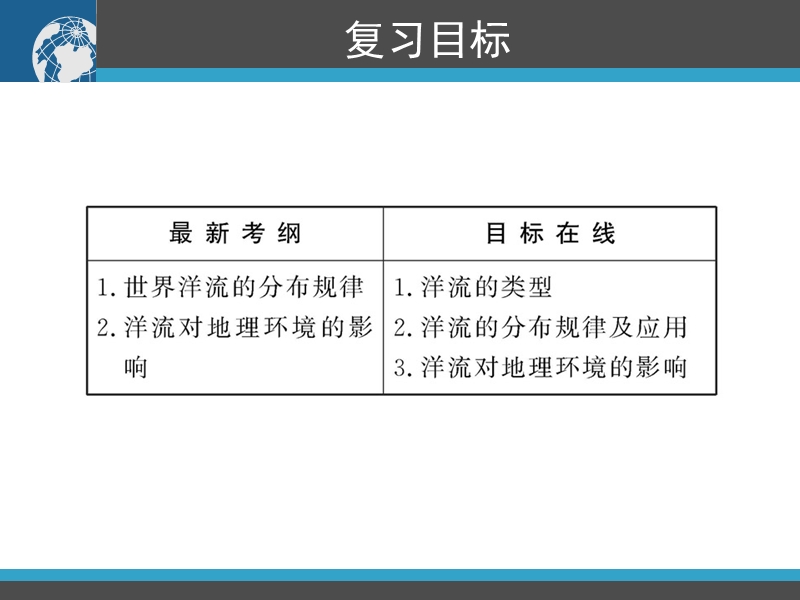 2015 大规模的海水运动.ppt_第2页