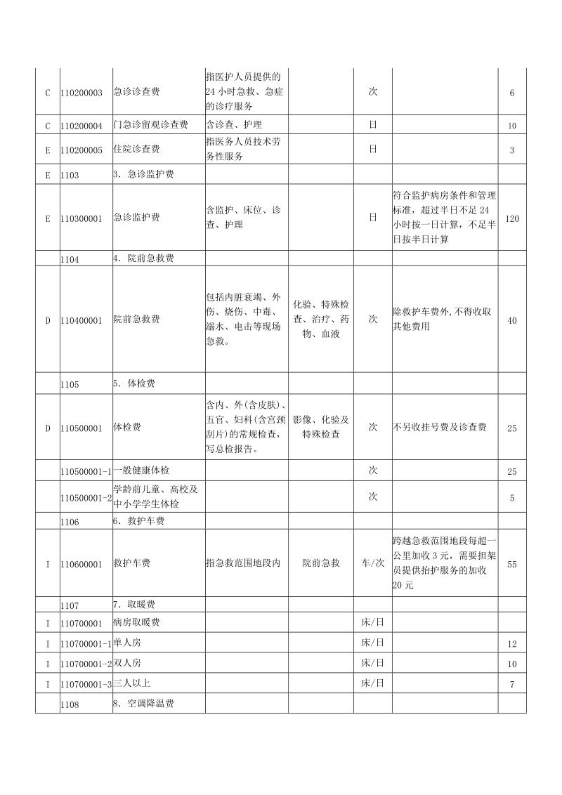 梅州市综合医疗服务类收费标准doc.doc_第2页