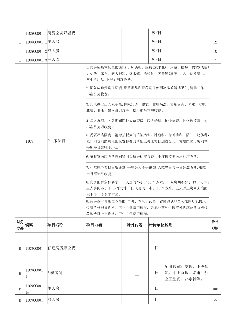 梅州市综合医疗服务类收费标准doc.doc_第3页