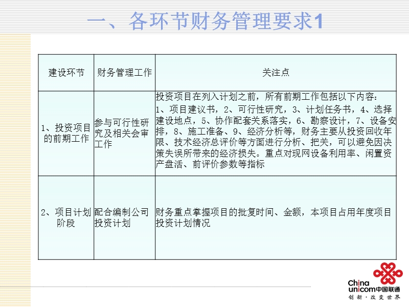 工程财务管理培训201308.pptx_第3页