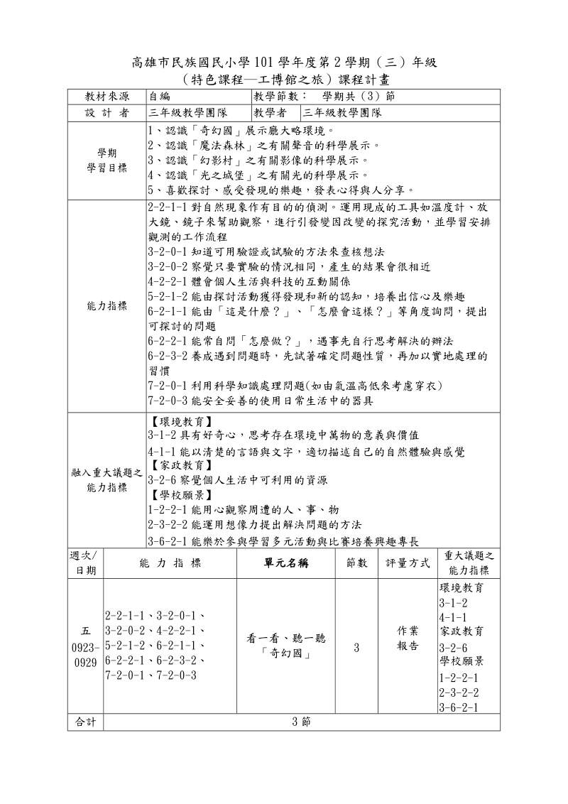 民族国民小学九十四学年度第一学期（）年级（）课程计画.doc_第1页