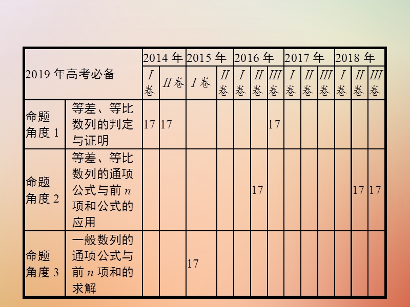 （全国通用版）2019版高考数学总复习 专题四 数列 4.2 数列解答题课件 理.ppt_第3页