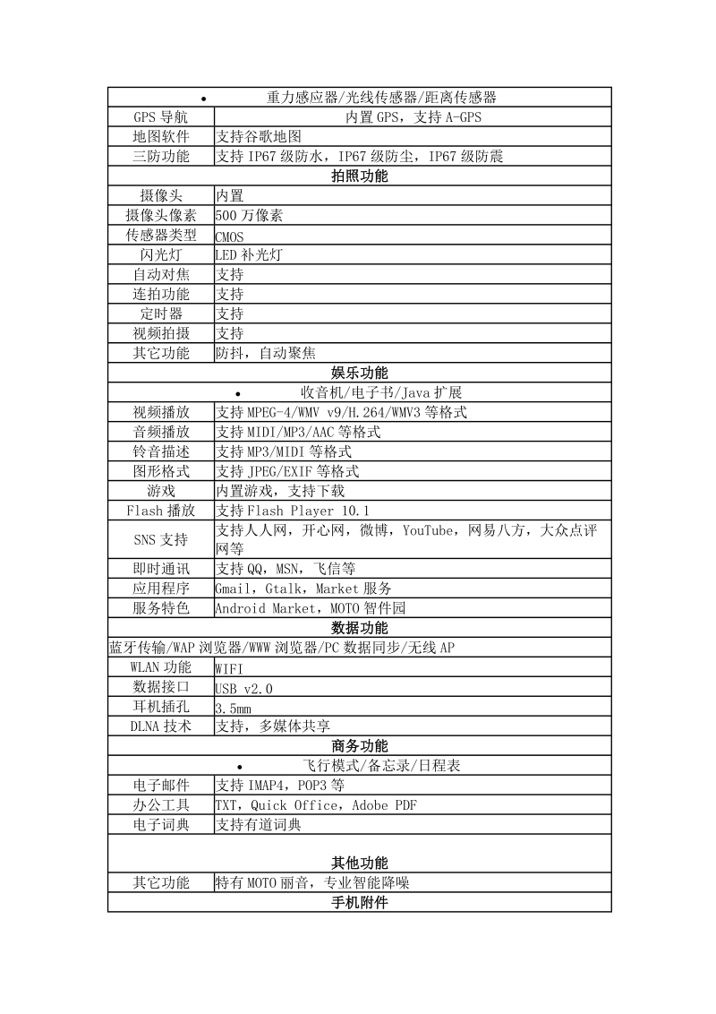 摩托罗拉me525(defy)参数.doc_第2页