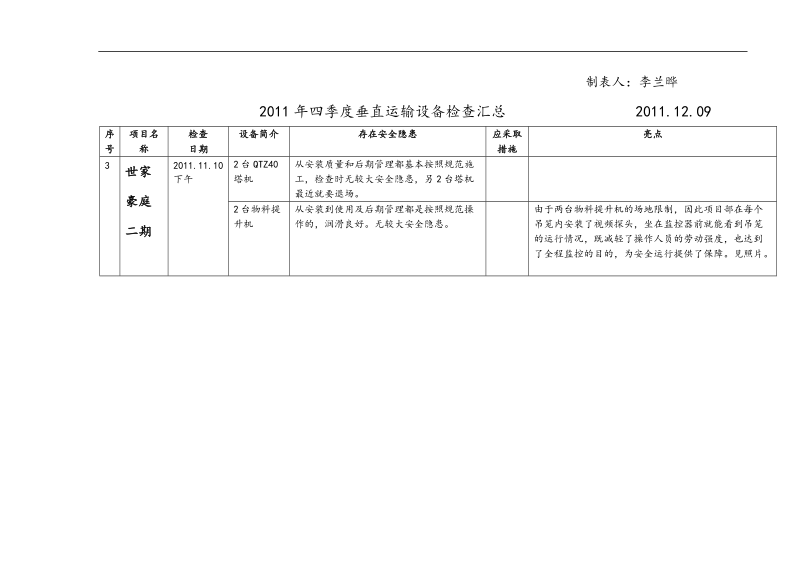 2011年四季度机械检查表.doc_第2页