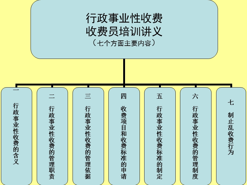 行政事业性收费.ppt_第1页