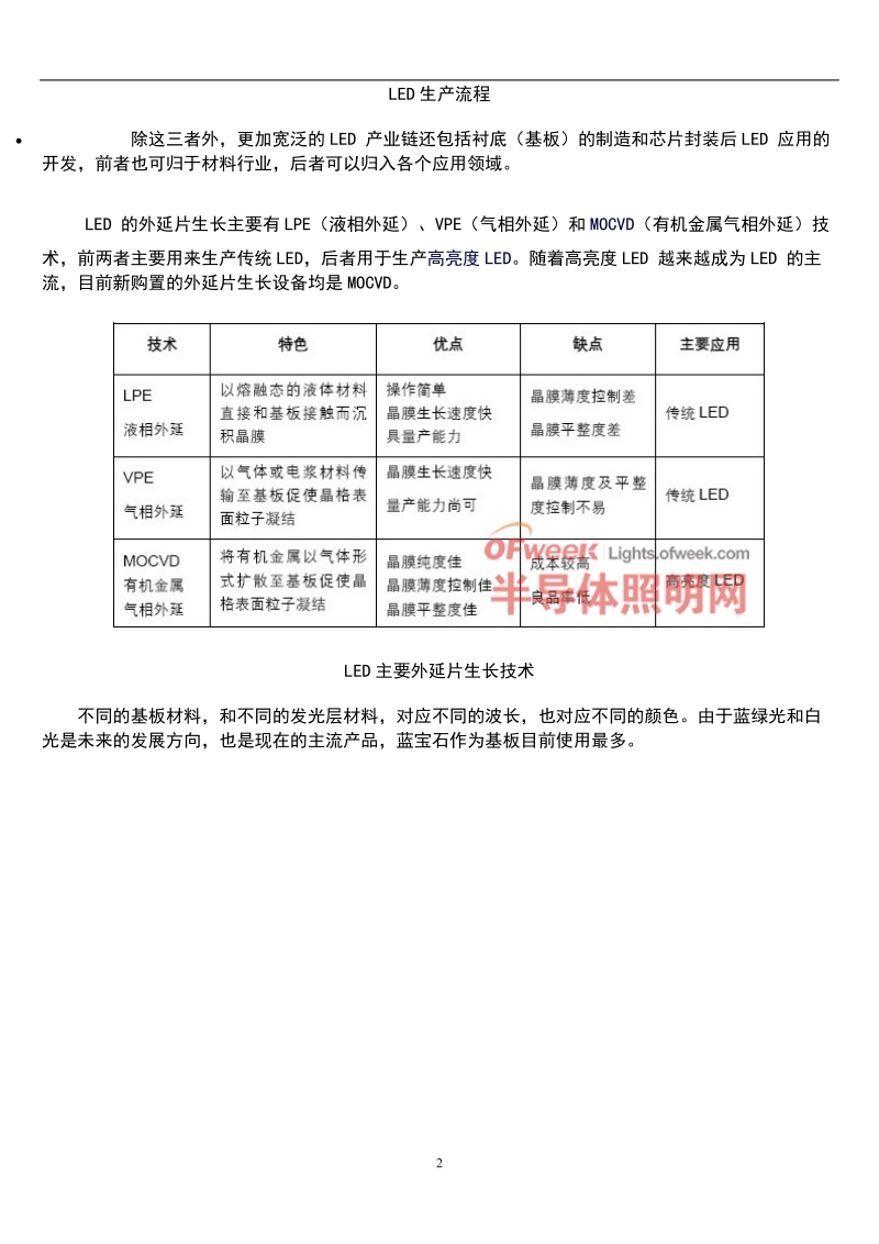 2012 led行业报告：上下游产业链现状分析.doc_第2页