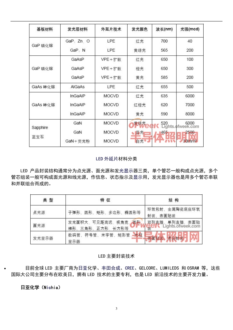 2012 led行业报告：上下游产业链现状分析.doc_第3页