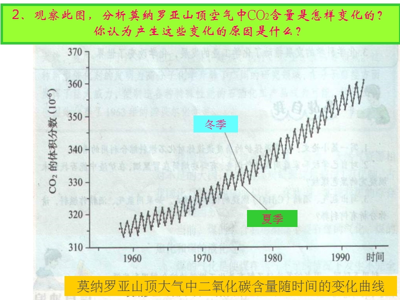 九年级化学奇妙的二氧化碳2.ppt_第3页