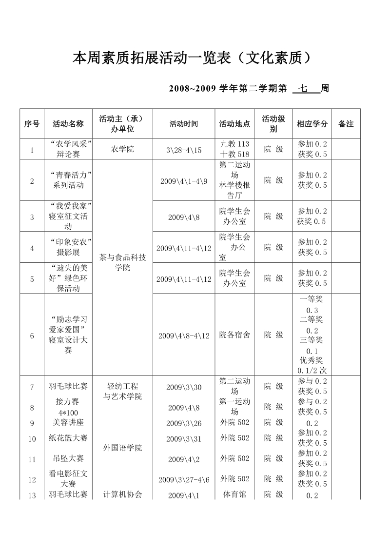 浏览该文件 - 欢迎光临安徽农业大学.doc_第1页