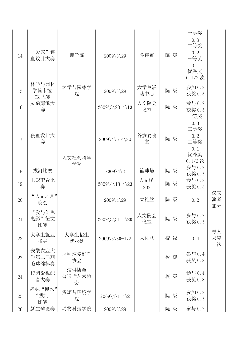 浏览该文件 - 欢迎光临安徽农业大学.doc_第2页