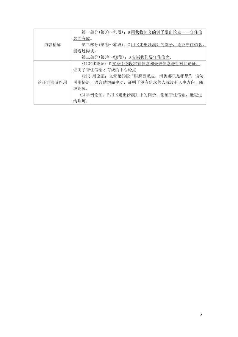 湖南省2018中考语文面对面 专题四 议论文阅读 守住信念才有成.doc_第2页