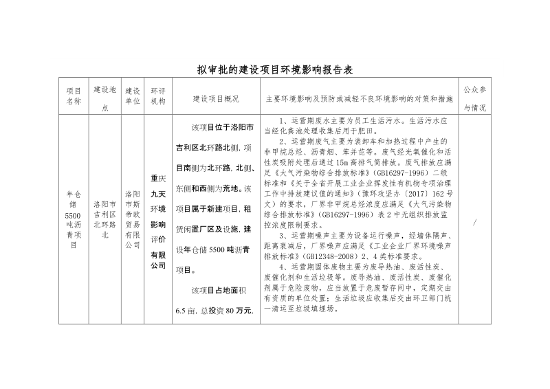 关于洛阳贝奇尔有限责任公司年产1000吨防腐胶带项 ….doc_第2页