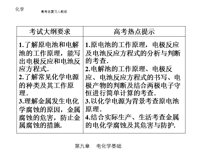 2011年高考化学 电化学基础复习课件.ppt_第2页