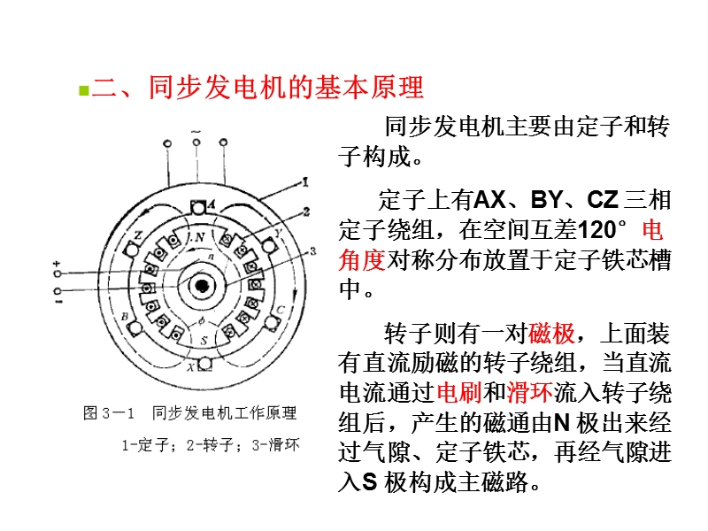 学习汽轮发电机运行.ppt_第3页