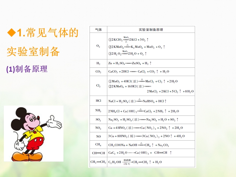 600分考点700分考法a版2019版高考化学总复习第25章实验综合探究设计与评价课件.ppt_第2页