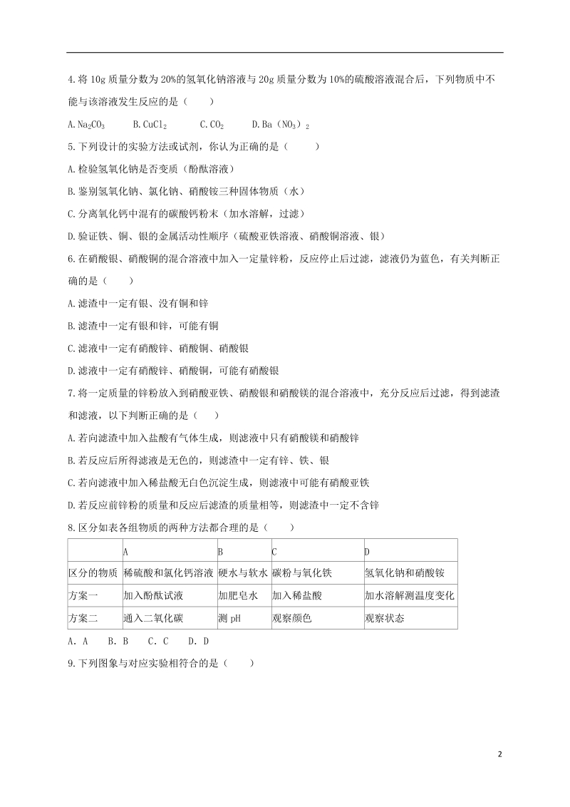 安徽省滁州市定远育才学校2018届九年级化学下学期期中试题.doc_第2页