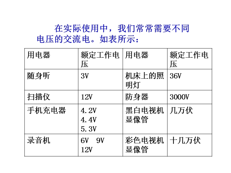 辽宁省大连市高中物理 第5章 交变电流 5.4 变压器课件 新人教版选修3-2.ppt_第2页