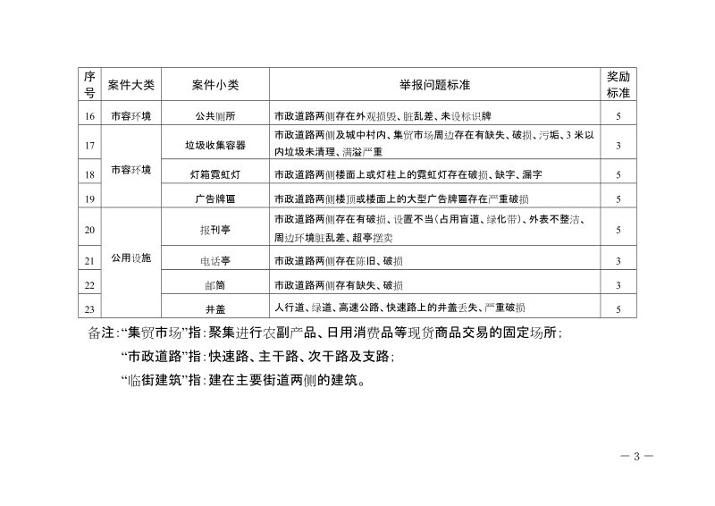 美丽深圳公众互动服务平台举报奖励类别及标准征求意见稿.doc_第3页