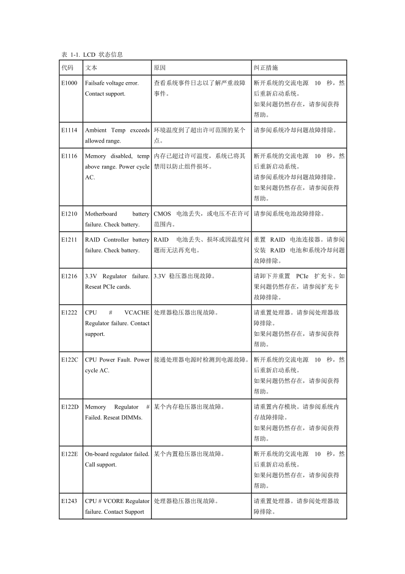 dell 服务器led屏报错信息 2012版.doc_第1页