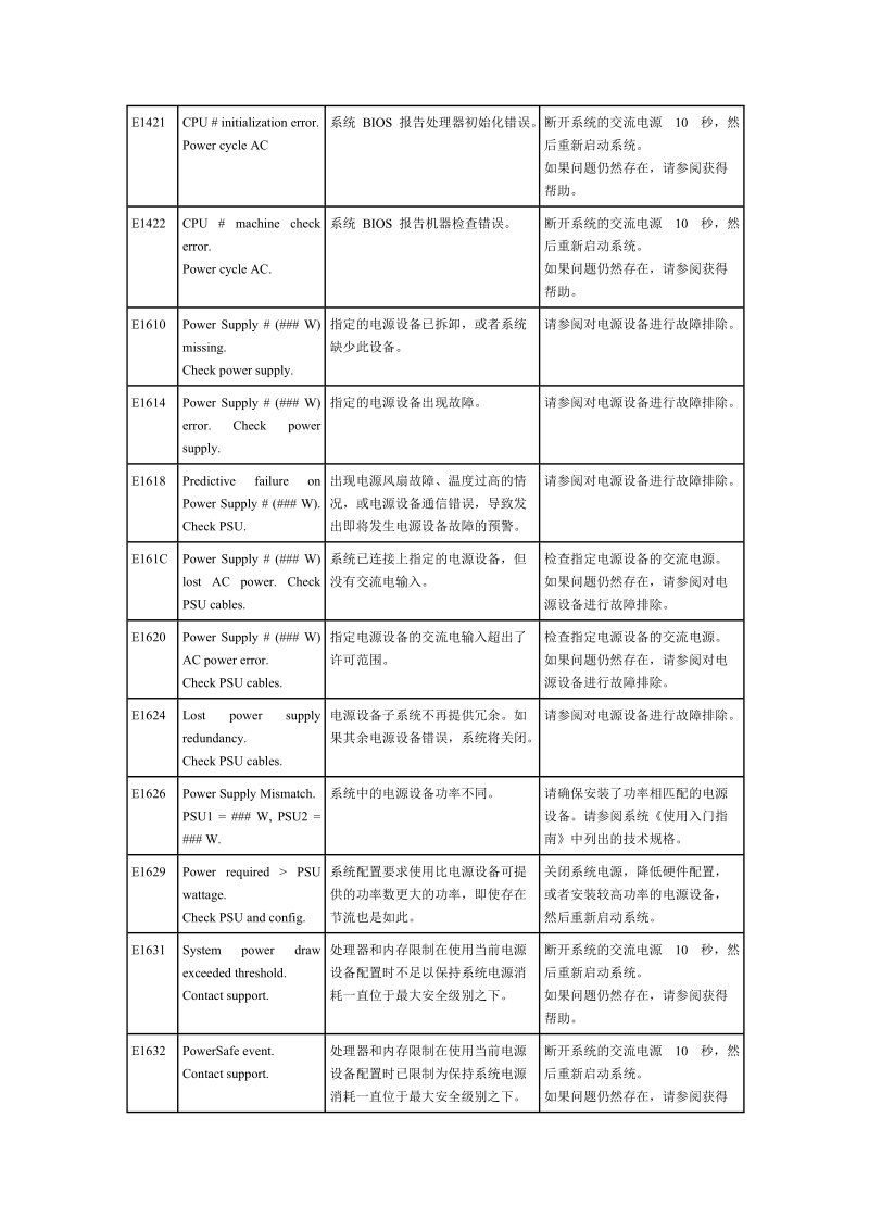 dell 服务器led屏报错信息 2012版.doc_第3页