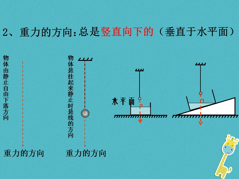 八年级物理下册8.2重力力的示意图课件新版苏科版20180605357.ppt_第3页