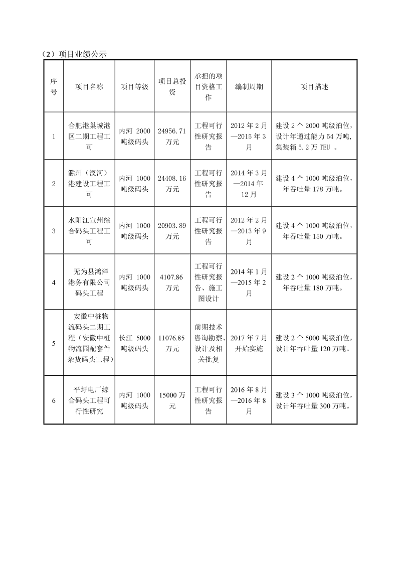 赣州综合货运码头项目建议书及工程可行性研究报告编制招标.doc_第3页