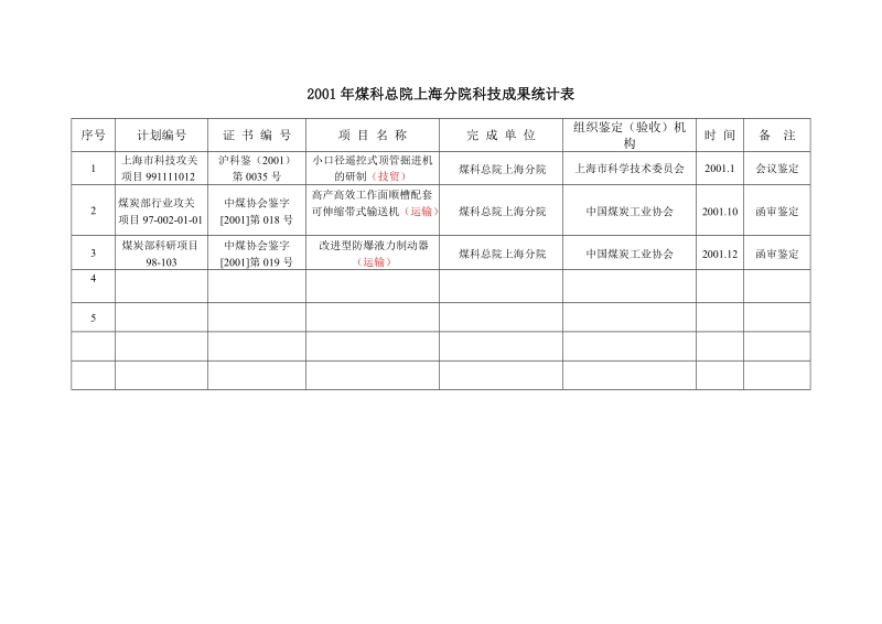 煤科总院上海分院1996年～2007年科技成果汇总表.doc_第3页