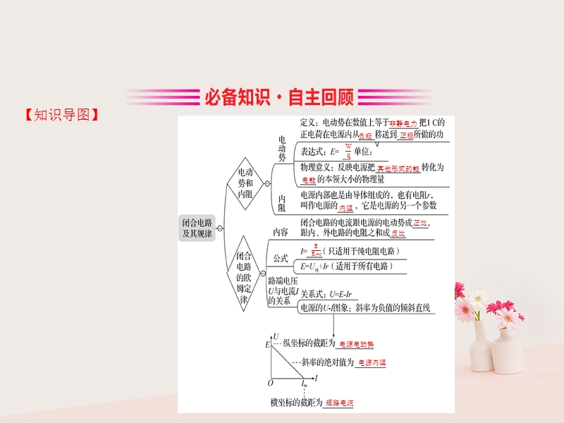 （全国通用版）2019版高考物理一轮复习 第八章 恒定电流 8.2 电路 电路的基本规律课件.ppt_第3页