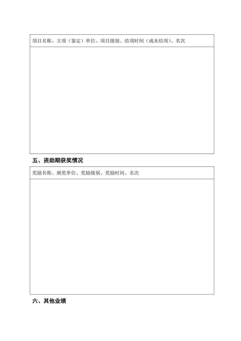 关于对我校2004年度省级青年骨干教师资助计划资助 ….doc_第3页