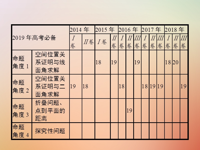 （全国通用版）2019版高考数学总复习 专题五 立体几何 5.3 空间向量与立体几何课件 理.ppt_第3页