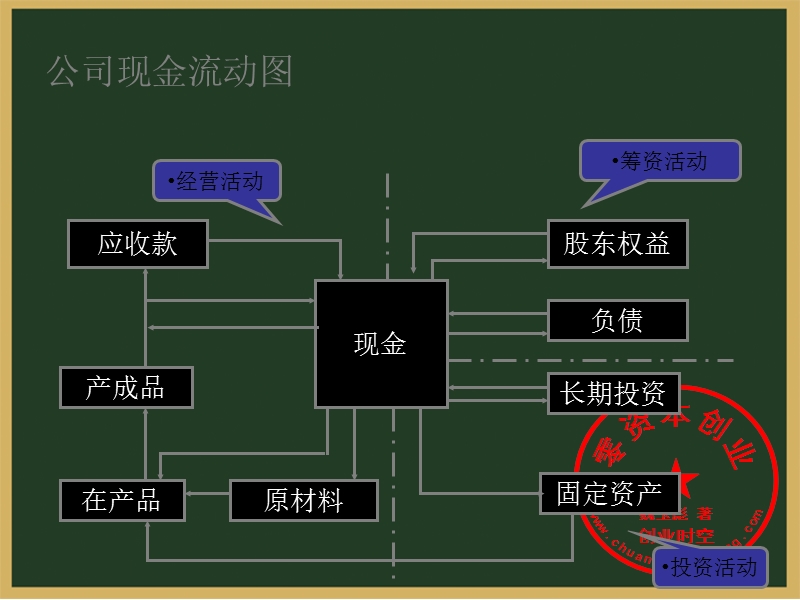 企业集团财务管理.ppt_第3页