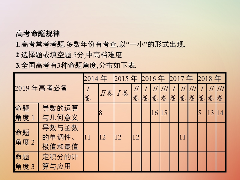 （全国通用版）2019版高考数学总复习 专题二 函数与导数 2.3 导数与积分课件 理.ppt_第2页