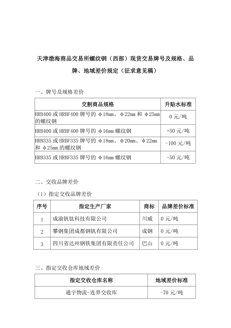 螺纹钢现货连续交易升贴水及仓储费用 - 渤海商品交易所.doc_第1页